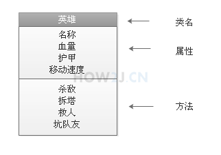 java类,对象,属性和方法(六)_Java开发_04