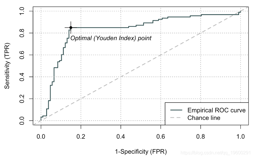R语言画ROC曲线总结_R语言开发_08