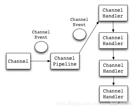 Java高质量面试总结_Java_09