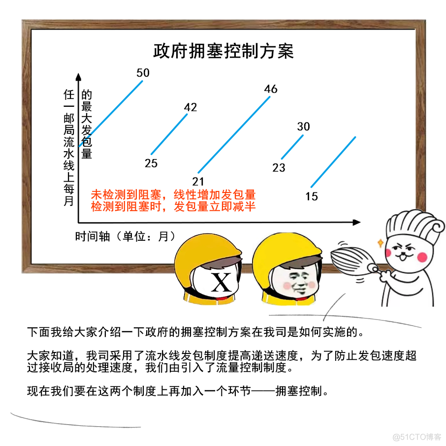 TCP:一个悲伤的故事_职场_48