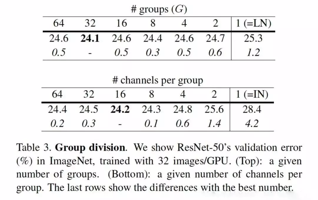 小白学图像 | Group Normalization详解+PyTorch代码_Pytorch_04