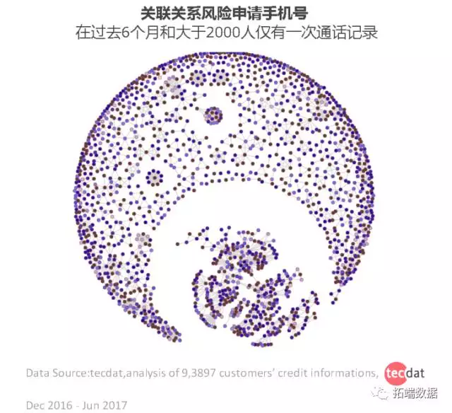 【大数据部落】基于随机森林、svm、CNN机器学习的风控欺诈识别模型_大数据_02