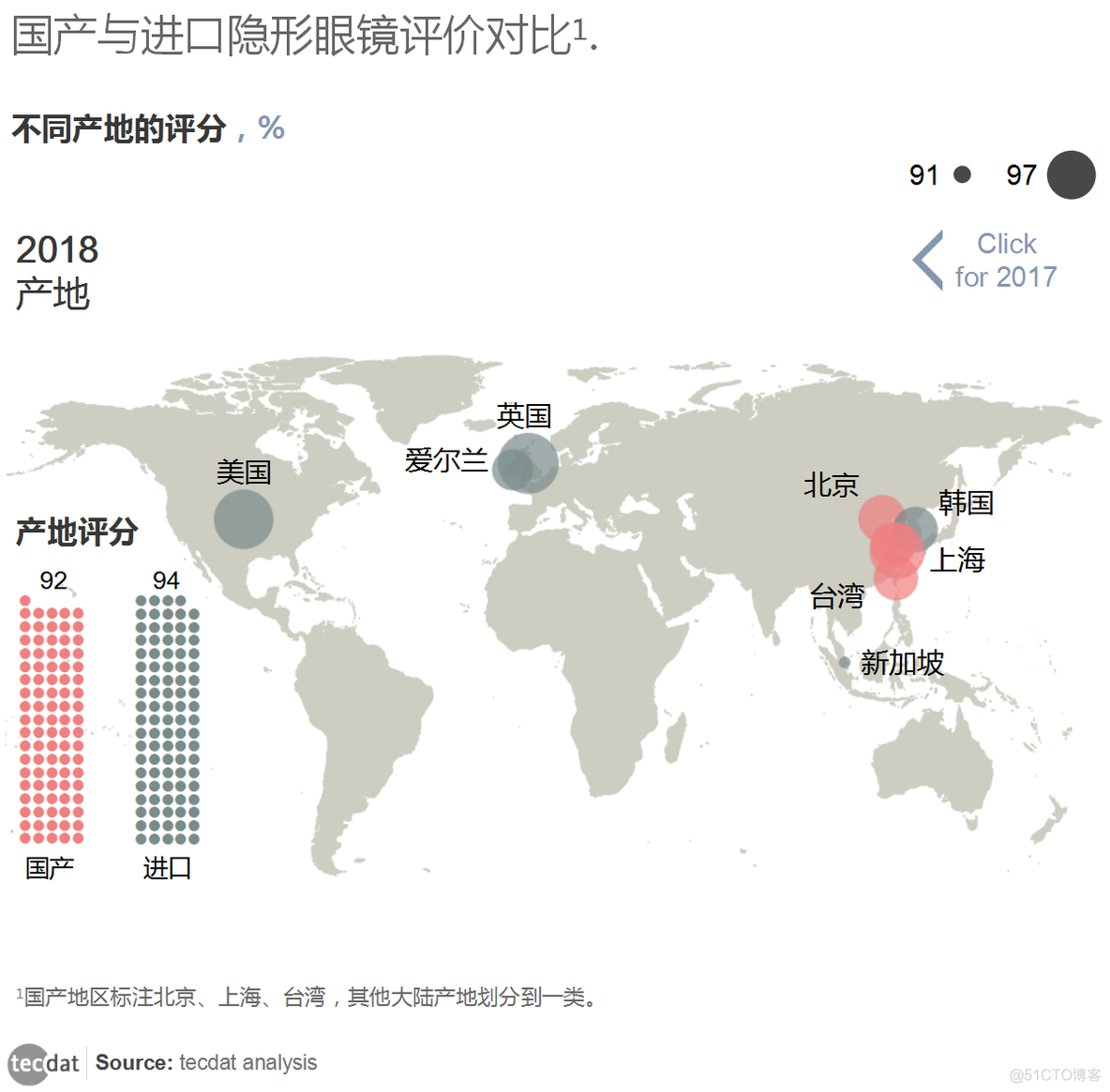 数据下的隐形眼镜初体验_数据算法_02