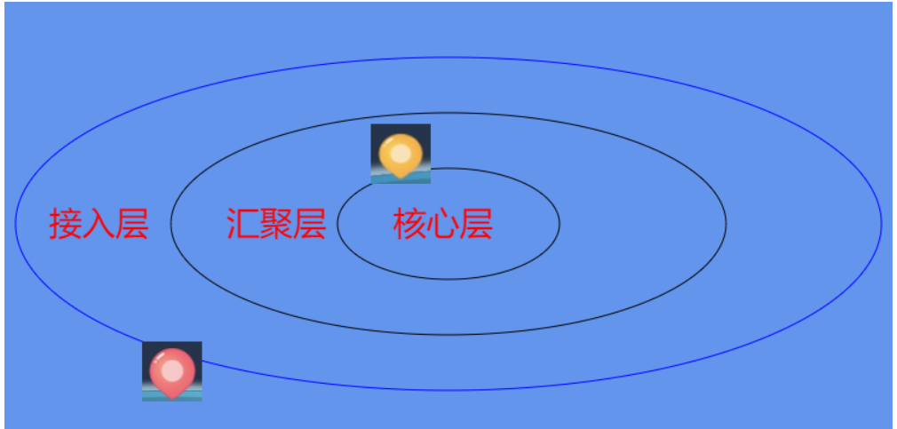 使用canvas画椭圆，并标识椭圆上的点_椭圆