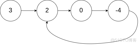 Leetcode链表题目总结_嵌入式_08