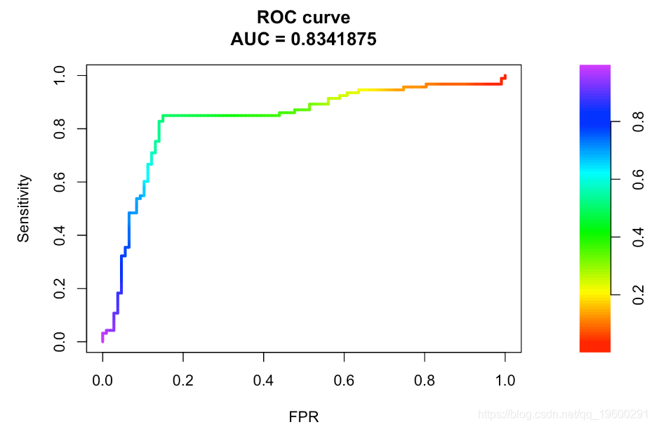 R语言画ROC曲线总结_R语言开发_04