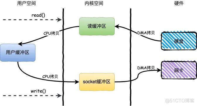 阿里二面：什么是mmap？_Java_02