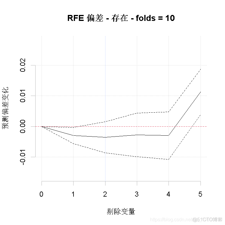 R语言生态学建模：增强回归树（BRT）预测短鳍鳗生存分布和影响因素_R语言开发_10