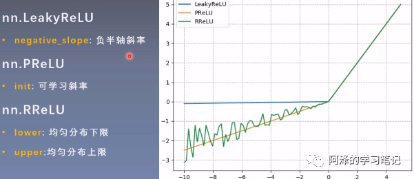 0604-转载-常用的神经网络层（详细）_人工智能_31