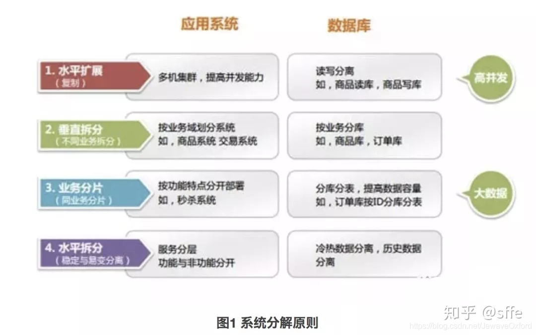 Java高质量面试总结_Java_10