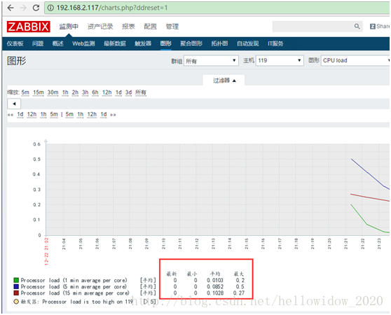 zabbix配置中文_Zabbix_05