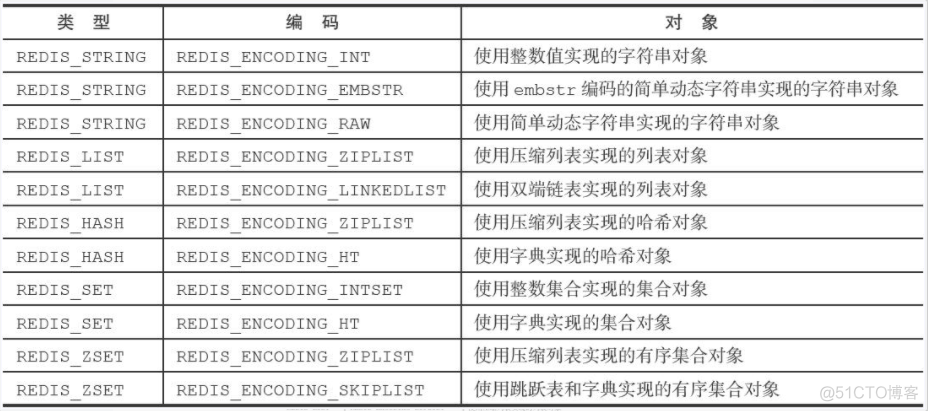 万字长文，38 图爆肝 Redis 基础！_redis_25