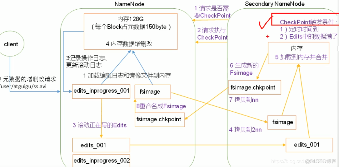 大数据之-Hadoop之HDFS_合并FsImage和Edits文件_之CheckPoint时间设置---大数据之hadoop工作笔记0072_Hadoop