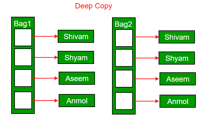 Constructors in Cpp_Cpp_02