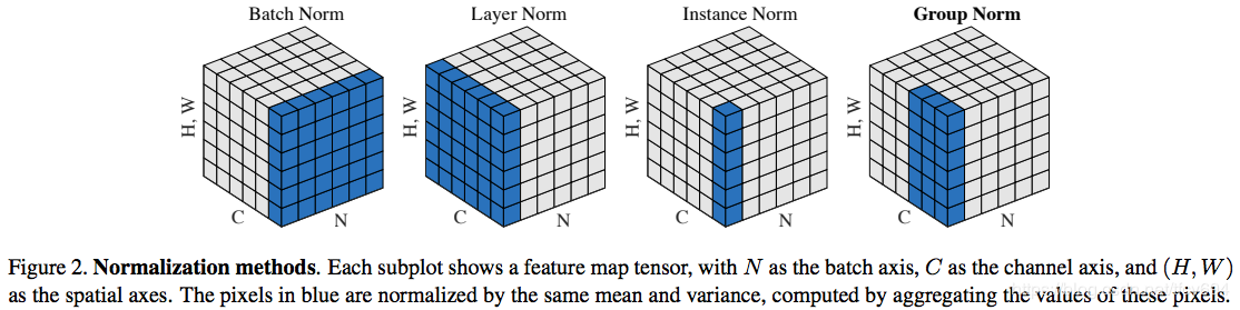 小白学图像 | Group Normalization详解+PyTorch代码_Pytorch_03