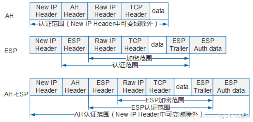 IPSec协议框架_IPSec_05