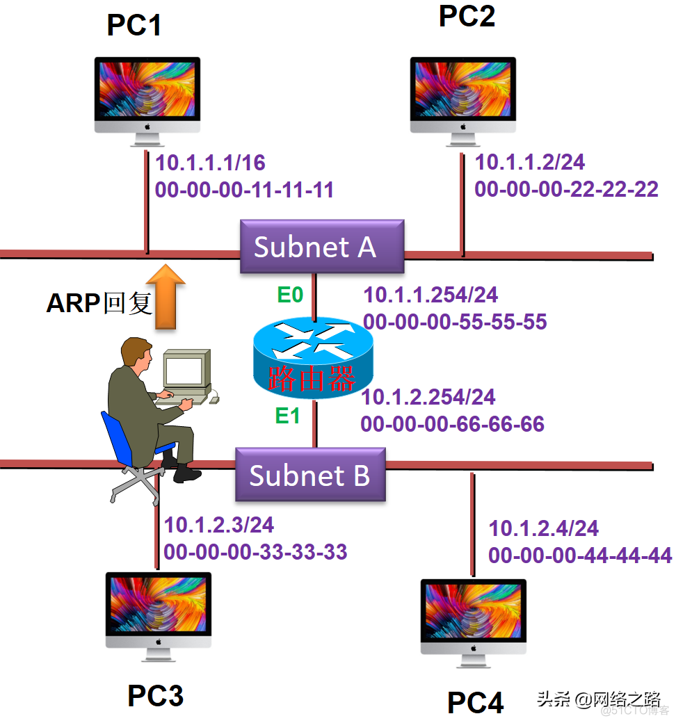 代理ARP：合法的MAC欺诈技术_物联网_07
