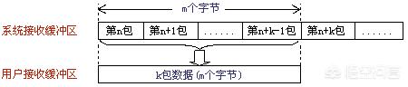 怎么解决TCP网络传输「粘包」问题？_物联网_04