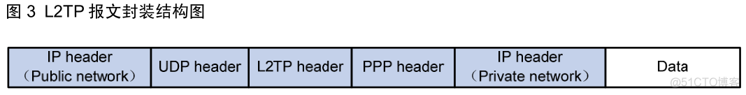 L2TP协议简介_L2TP_03