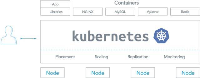 三种主流的Kubernetes部署方式_Java_02