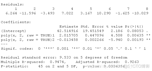 使用R语言进行多项式回归、非线性回归模型曲线拟合_R语言教程_04