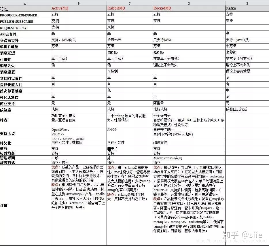 Java高质量面试总结_Java_03