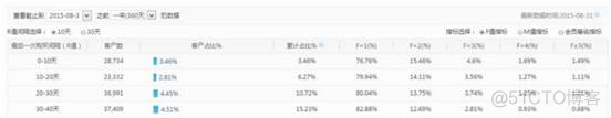 【大数据部落】R语言RFM模型在电商行业的应用_R语言教程_13