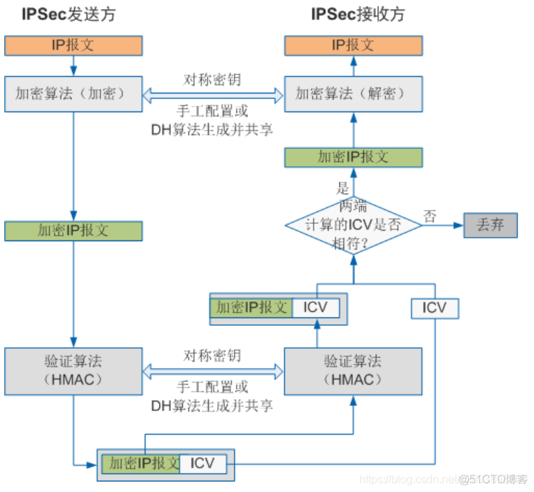 IPSec协议框架_IPSec_07