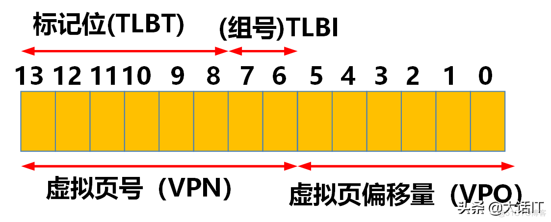 彻底搞懂虚拟地址翻译为物理地址的过程_虚拟地址_09