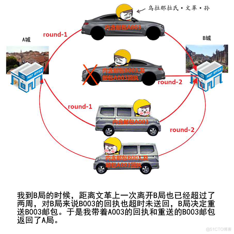 TCP:一个悲伤的故事_职场_22