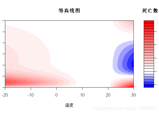 R语言分布滞后非线性模型（DLNM）研究发病率，死亡率和空气污染示例_R语言开发_02