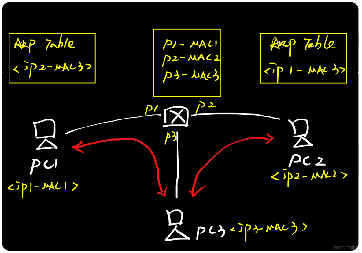 图解ARP协议（二）ARP***原理与实践_ARP协议_07