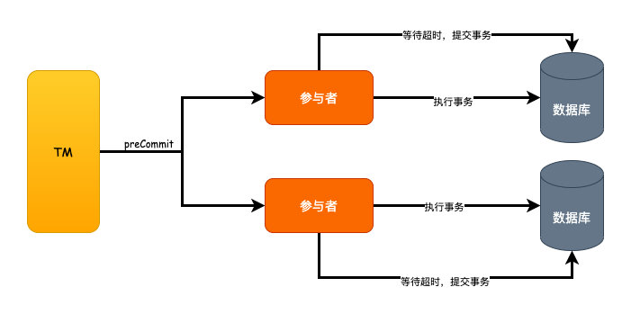 《我想进大厂》之分布式事务篇_开发_05