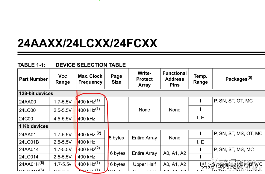 IIC（I 2 C）串行EEPROM存储器芯片_linux_03