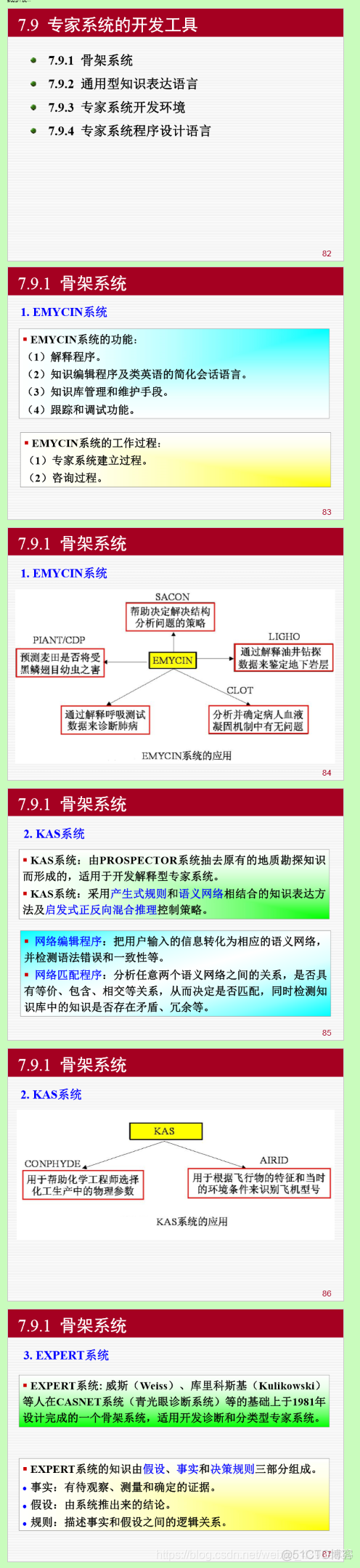 12.专家系统及知识图谱: 专家系统的概念/实例/开发工具, 知识图谱_智能算法_07