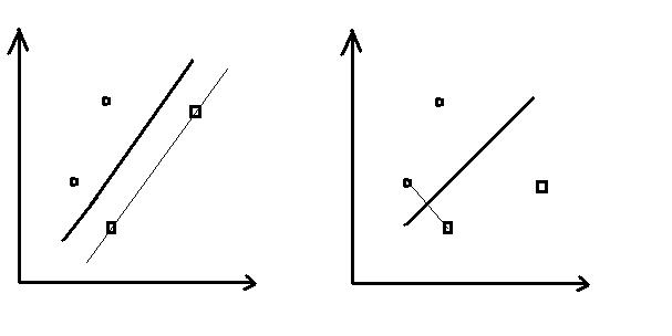 SVM支持向量机（二）_向量机_02