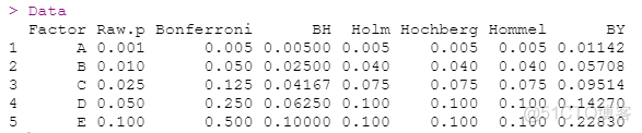 R语言多重比较示例：Bonferroni校正法和Benjamini & Hochberg法_多重比较_05