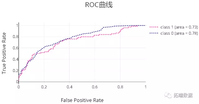 【大数据部落】基于随机森林、svm、CNN机器学习的风控欺诈识别模型_大数据_06