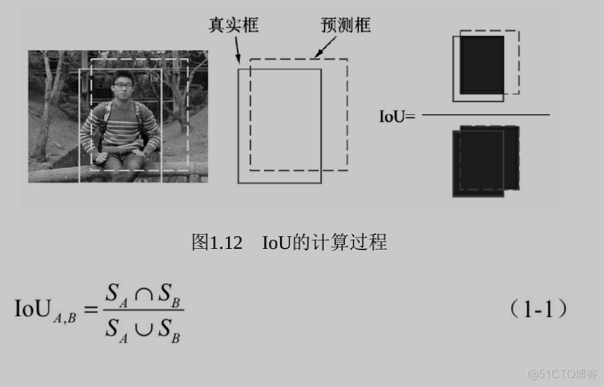 目标检测IoU_目标检测