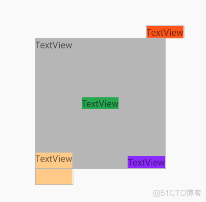 ConstraintLayout使用场景必知必会_web_04