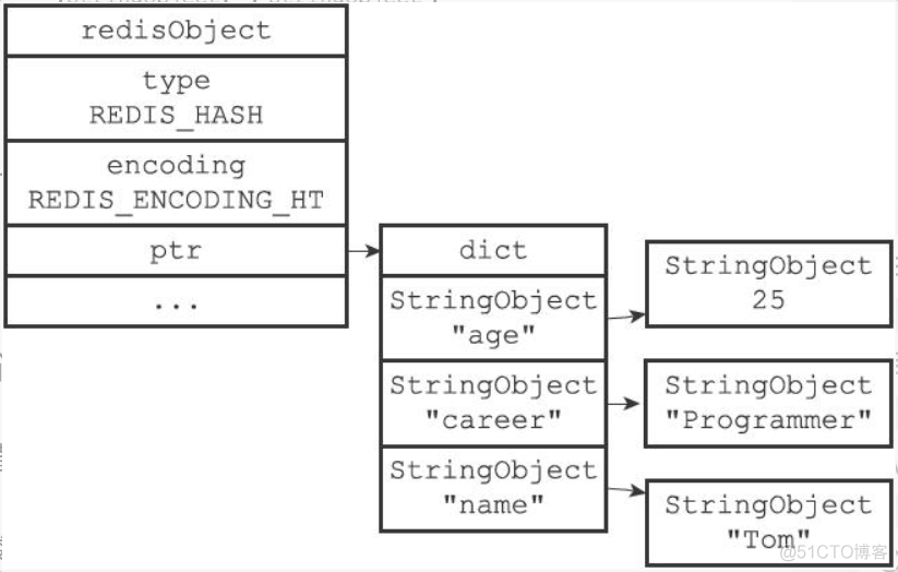 万字长文，38 图爆肝 Redis 基础！_redis_31