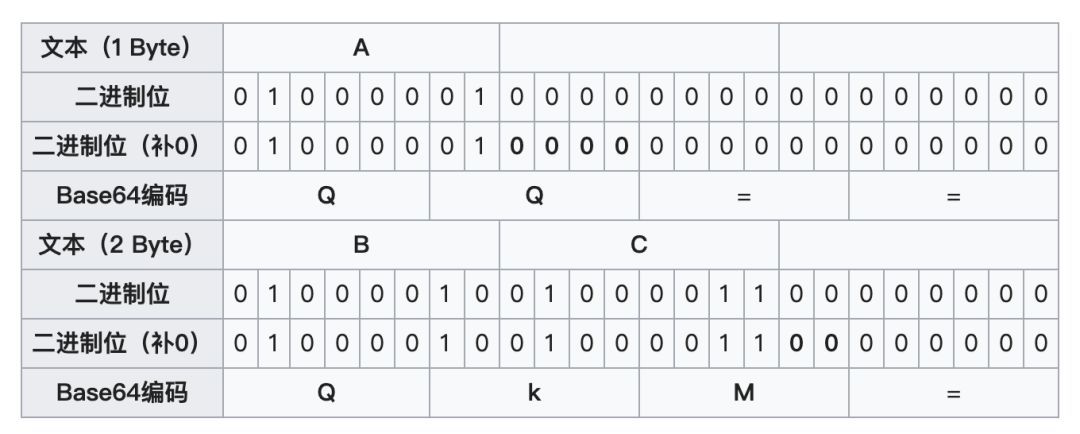 base64原理浅析_java_05