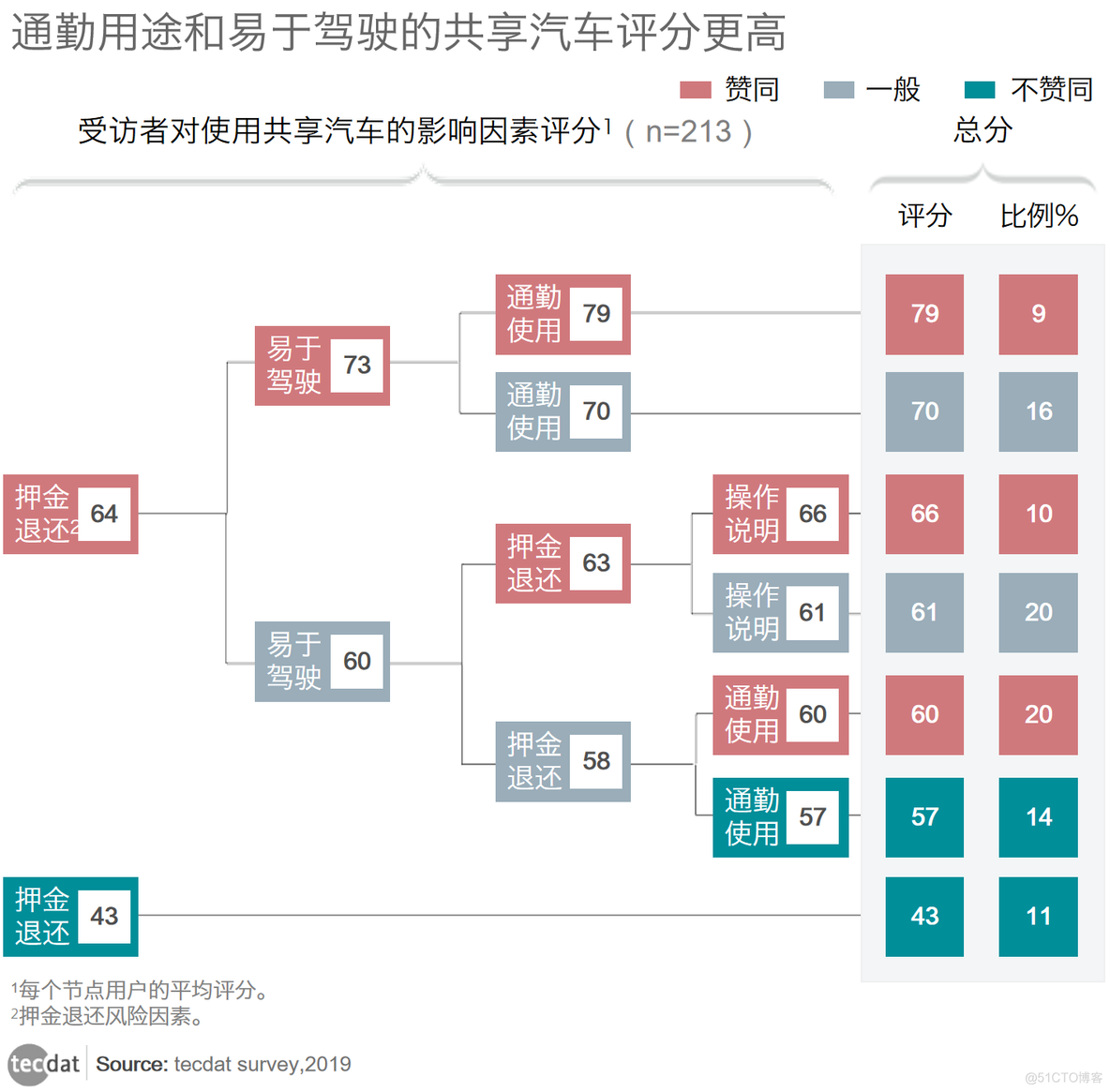 共享汽车数据分析调研案例报告_数据分析_02