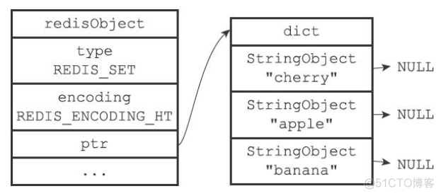 万字长文，38 图爆肝 Redis 基础！_redis_33