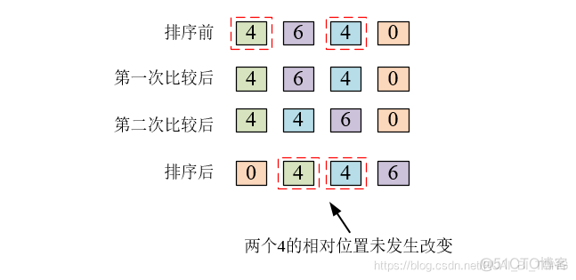 折半插入排序算法_算法_03