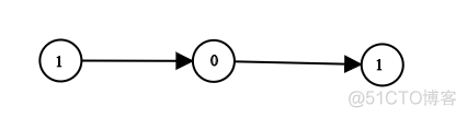 Leetcode链表题目总结_嵌入式