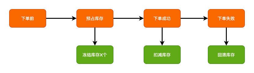 《我想进大厂》之分布式事务篇_开发_07