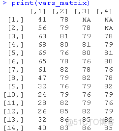 R语言用ARIMA模型，ARIMAX模型预测冰淇淋消费时间序列数据_R语言开发_10