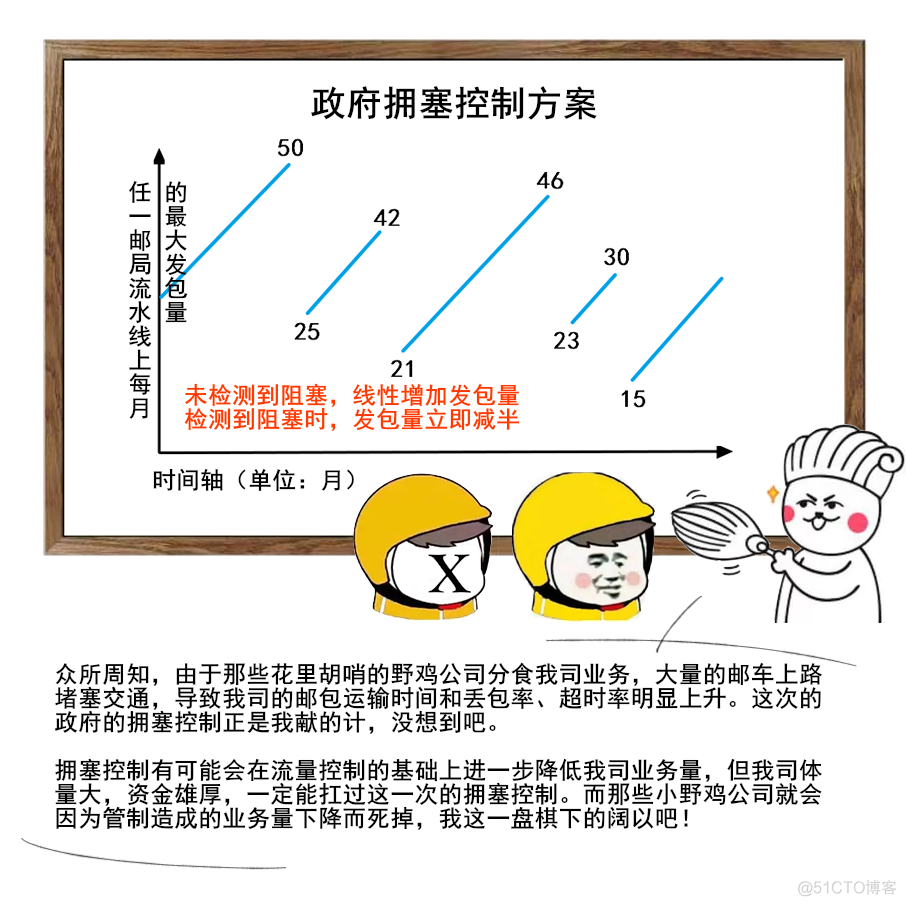 TCP:一个悲伤的故事_职场_47