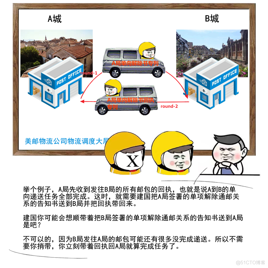 TCP:一个悲伤的故事_职场_56